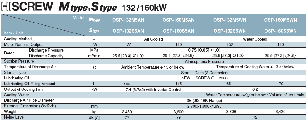 OSP 132 160