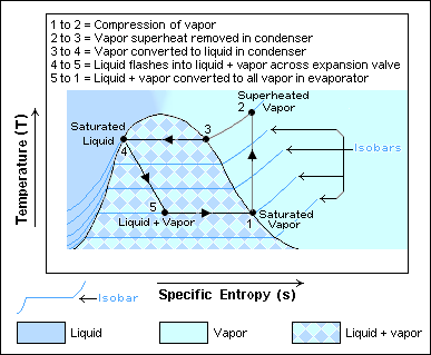 so do nhiet do entropy chu trinh lanh