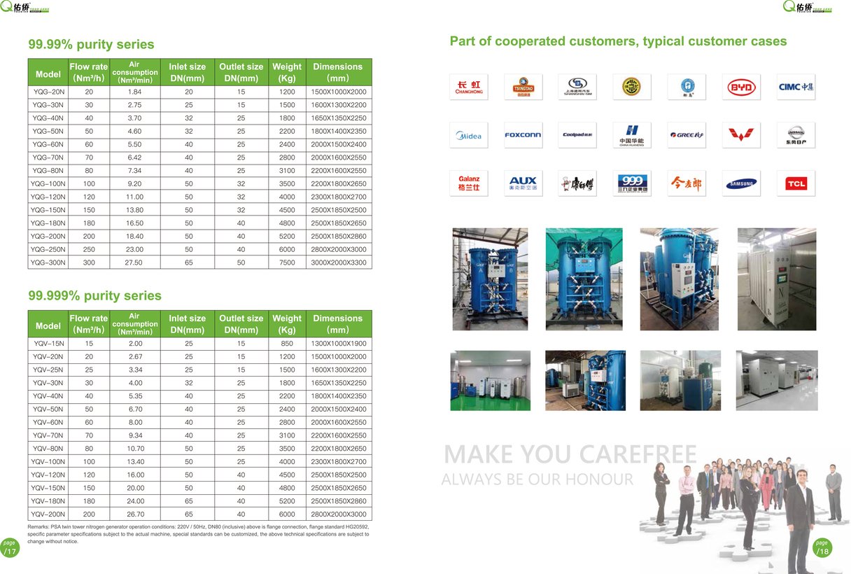 EPSEA YOUQIAOYQ SERIES PSA NITROGEN GENERATOR 10