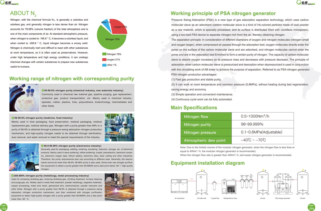 EPSEA YOUQIAOYQ SERIES PSA NITROGEN GENERATOR 3