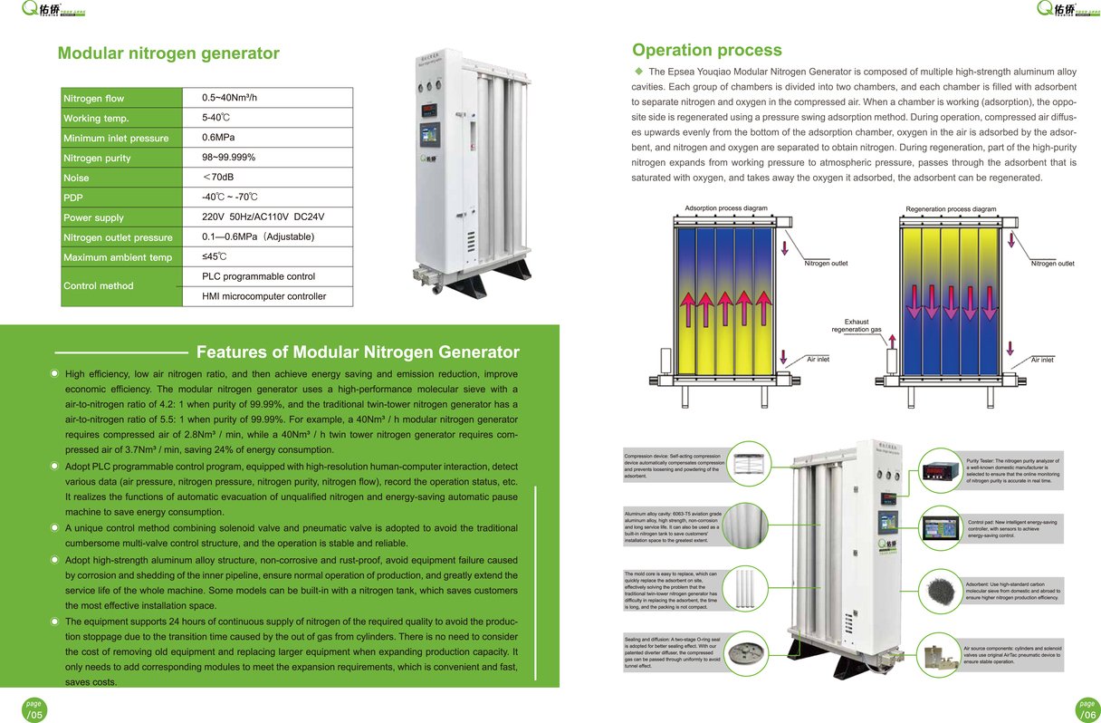 EPSEA YOUQIAOYQ SERIES PSA NITROGEN GENERATOR 4