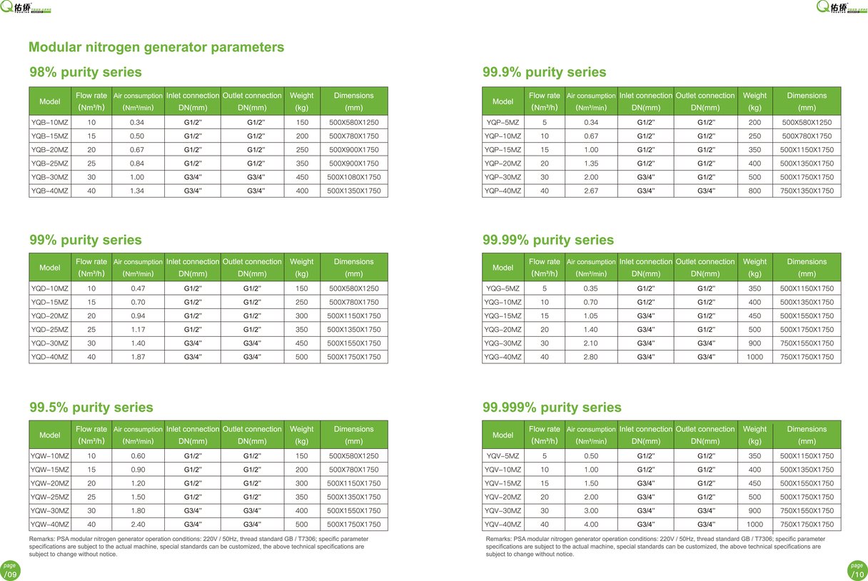 EPSEA YOUQIAOYQ SERIES PSA NITROGEN GENERATOR 6