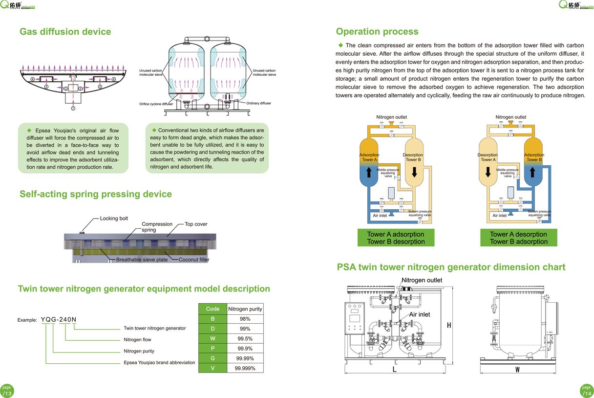 EPSEA YOUQIAOYQ SERIES PSA NITROGEN GENERATOR 8