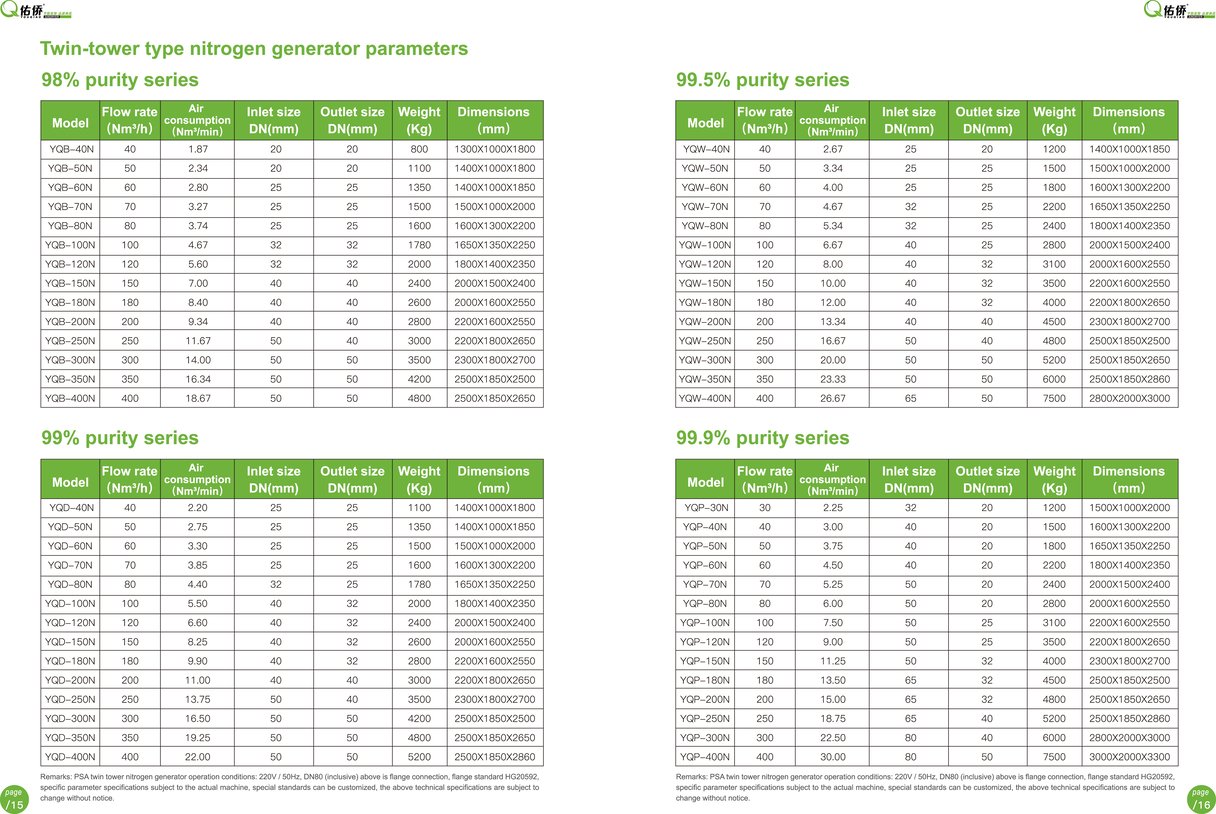 EPSEA YOUQIAOYQ SERIES PSA NITROGEN GENERATOR 9