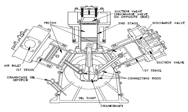 cau tao may nen khi piston 1