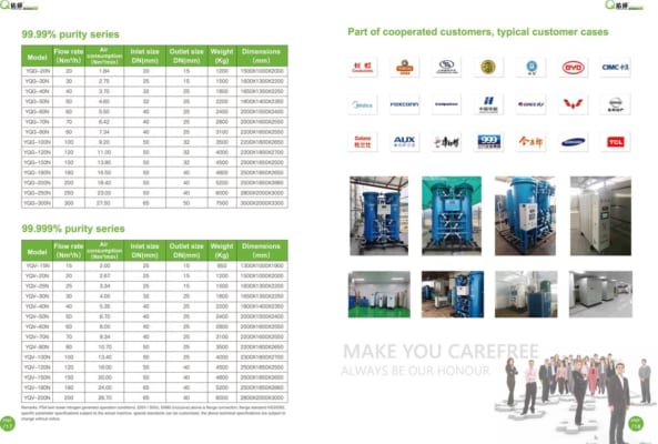 EPSEA YOUQIAOYQ SERIES PSA NITROGEN GENERATOR 10