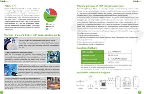 EPSEA YOUQIAOYQ SERIES PSA NITROGEN GENERATOR 3