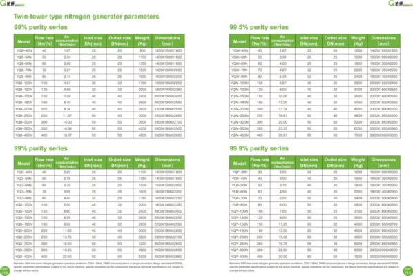 EPSEA YOUQIAOYQ SERIES PSA NITROGEN GENERATOR 9